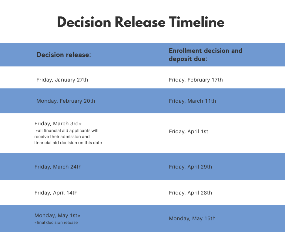 PCP decision release table 2023