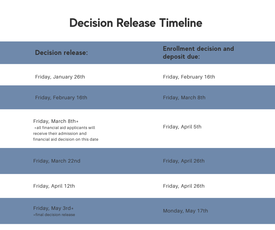 decision release 2024 pcp